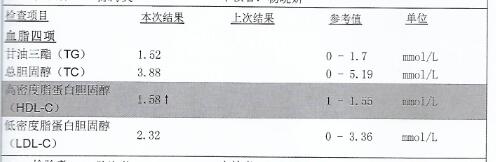 高血脂的日常饮食管理