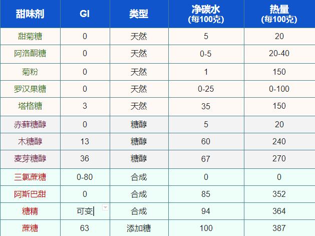 那些所谓的健康习惯可能是你发胖的原因