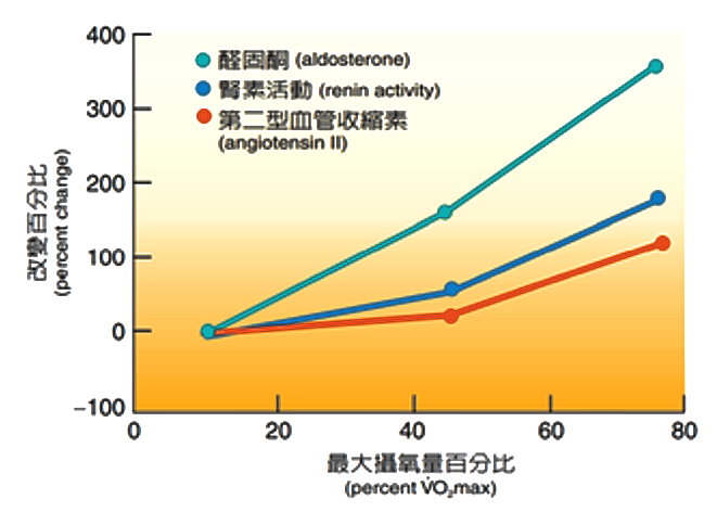 醛固酮和抗利尿激素的区别