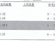 高血脂的日常饮食管理