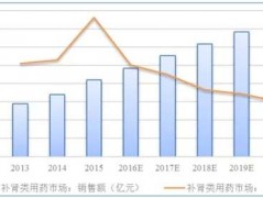 中国男人的“肾虚”迷思（3）--肾虚就要先补肾