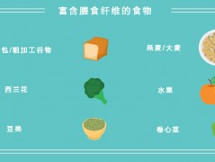 改善成年人便秘的家庭版实用方法