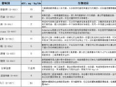 甜味剂对人类肠道菌群的影响