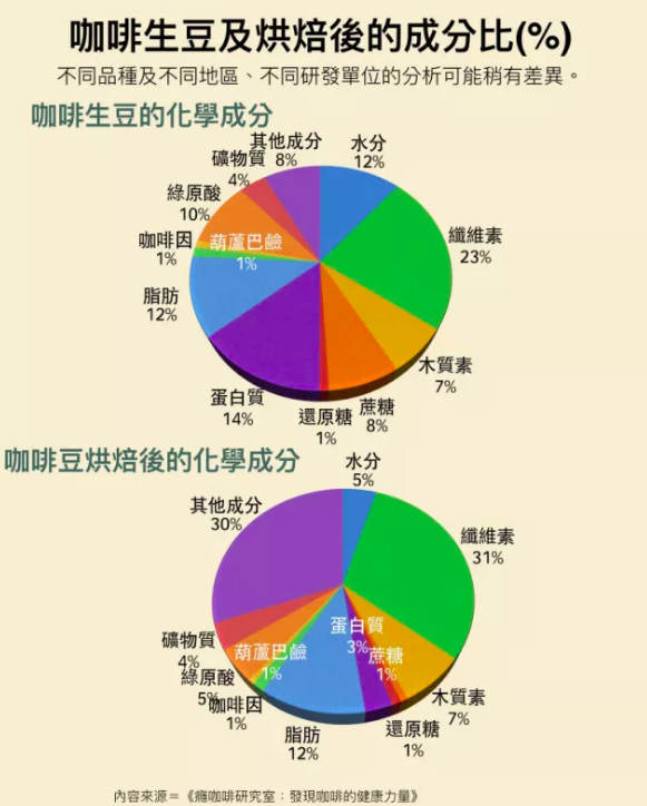 喝咖啡会影响钙吸收和骨质疏松吗？